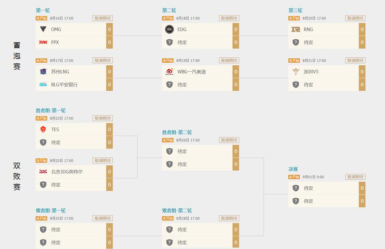 LPL季后赛赛程规则解析