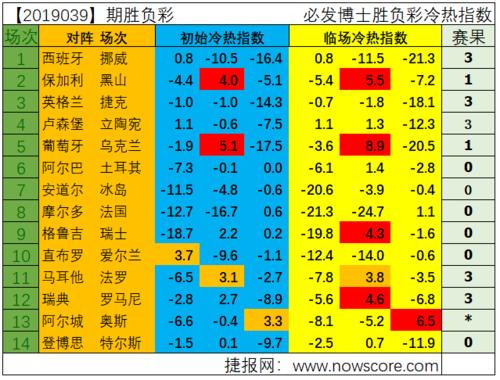 欧洲杯三串一中奖计算