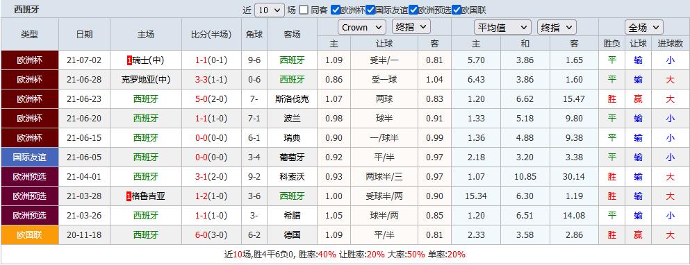 欧洲杯赛事观赛指数推荐