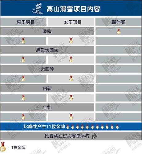 历届冬奥会中国金牌数量