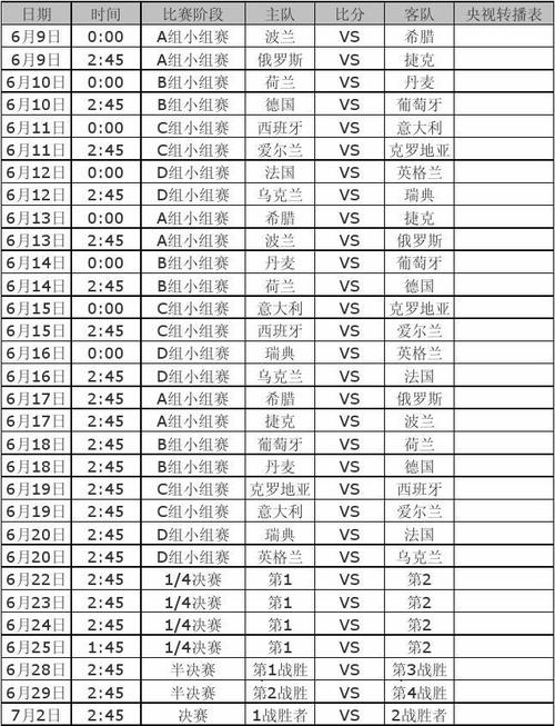 欧洲杯积多少分出线