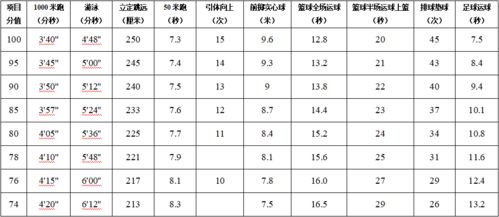 上饶一中录取分数线包括体育分吗