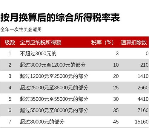 怎么算世界杯中奖金额