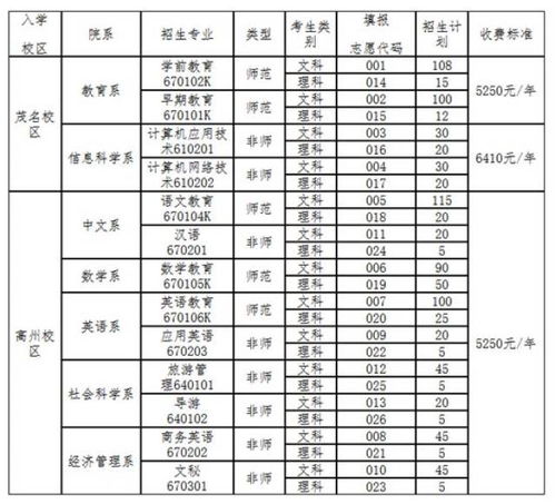 幼儿师范的分数线