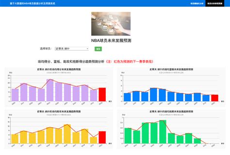 虎扑nba手机数据统计