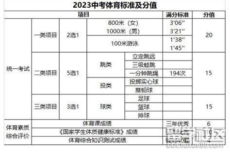 体育中考突降暴雨