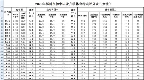 青岛中考体育评分标准2022