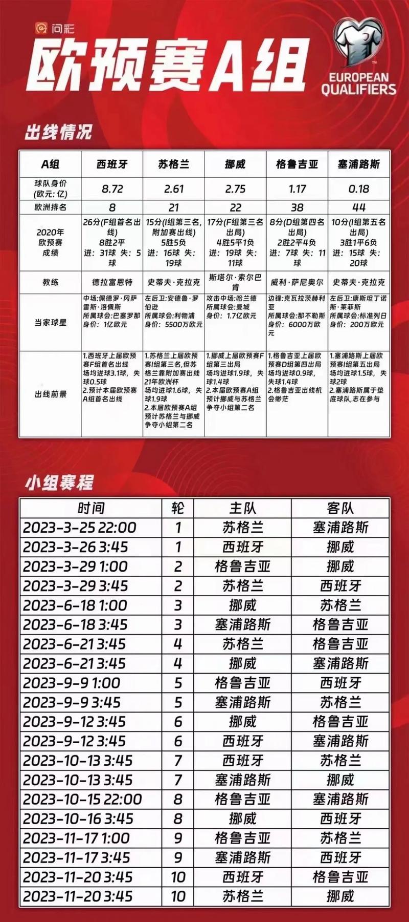 2024欧洲杯预选赛结果公布时间