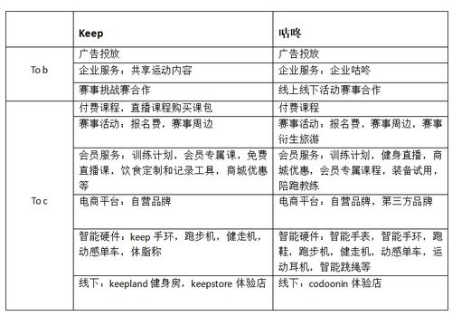 体育书籍分享