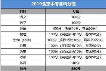 体育和语数外一样的成绩