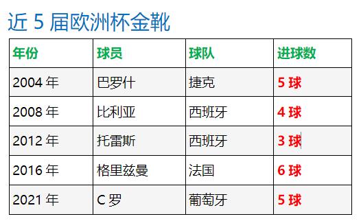 欧洲杯冠军可以有多少奖励呢