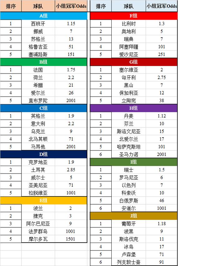 欧洲杯2024预选赛积分榜