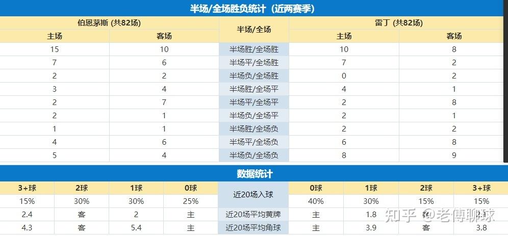 欧洲杯相同积分看胜负关系