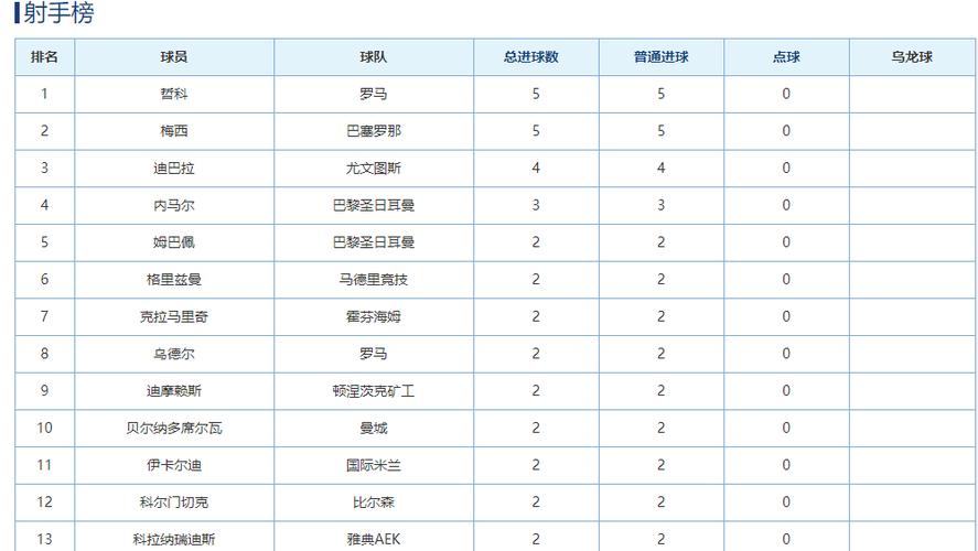 欧洲杯积分是怎么算得分的啊