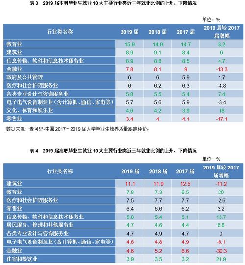 欧洲收入排名