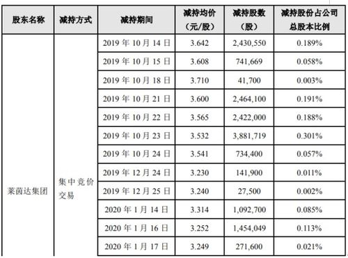 莱茵体育股票股吧