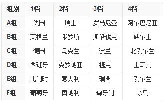 如何全面查询欧洲杯战况一站式指南