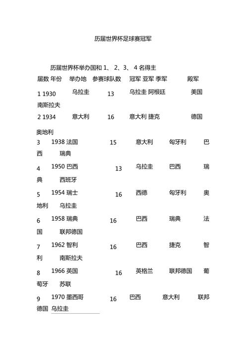 世界杯拿冠军的排名