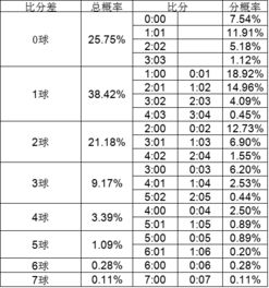 足球比分捷报